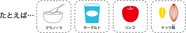 たとえば…　グラノーラ　ヨーグルト　リンゴ　ナッツ類