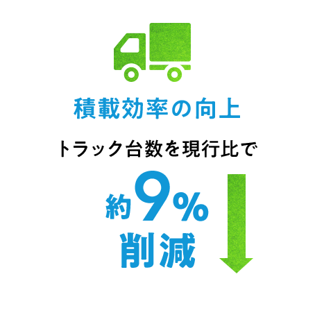 積載効率の向上
