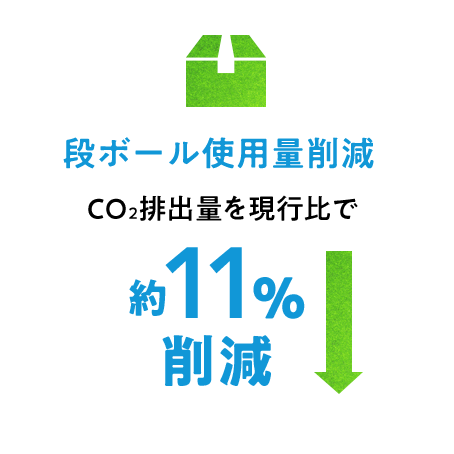 段ボール使用量削減 CO2排出量を現行比で約11％削減