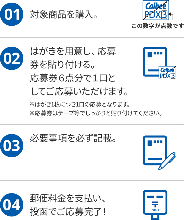 ①対象商品を購入②はがきを用意し、応募券を貼り付ける。応募券６点分で１口としてご応募いただけます。※はがき1枚につき1口の応募となります。※応募券はテープ等でしっかりと貼り付けてください。③必要事項を必ず記載。④郵便料金を支払い、投函でご応募完了！