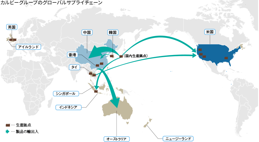 カルビーグループのグローバルサプライチェーン