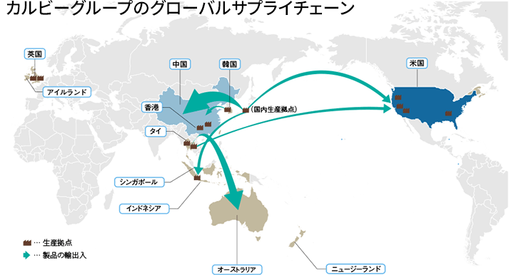 カルビーグループのグローバルサプライチェーン