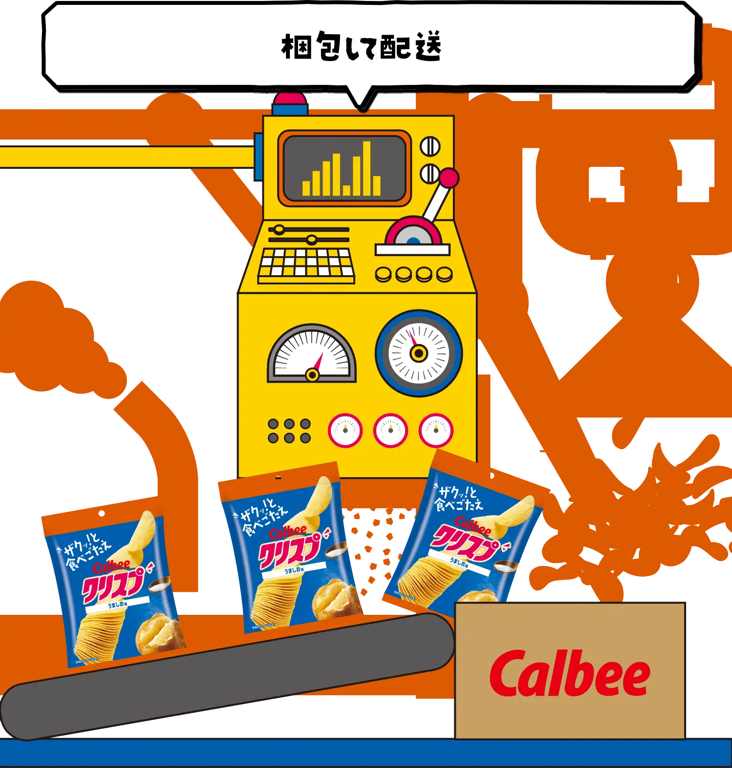 梱包して配送