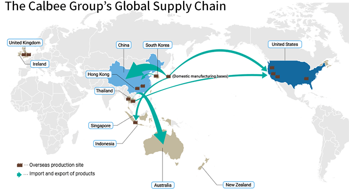 The calbee Group's Global Supply Chain