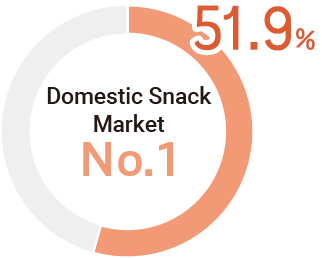Domestic Snack Market No.1