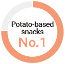 Potato-based 
snacks No.1