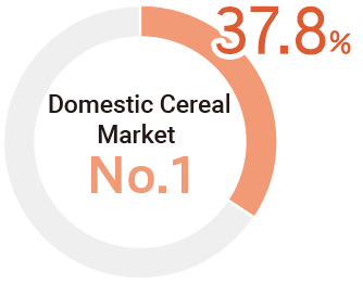 Domestic Cereal Market No.1