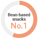 Bean-based 
snacks 
No.1