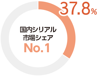 国内シリアル市場シェアNo.1　37.8%