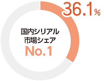 国内シリアル市場シェアNo.1