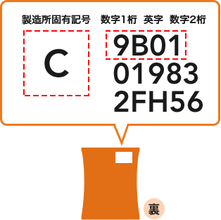 製造所固有記号