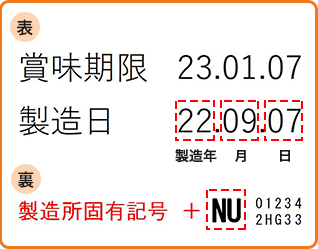 製造所固有記号の例