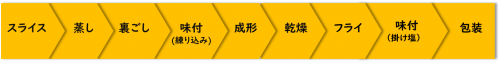 担当者が解説！じゃがりこってこうやって作ってます！