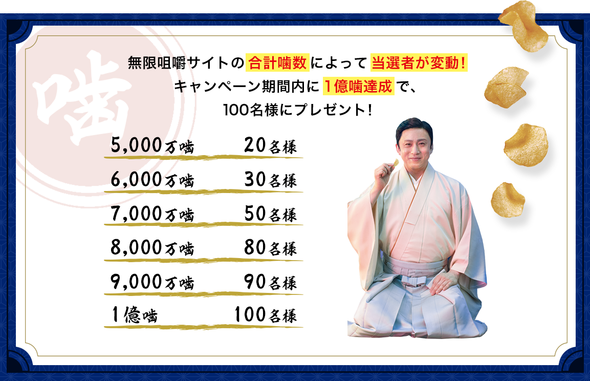 無限咀嚼サイトの合計噛数によって当選者が変動！キャンペーン期間内に1億噛達成で、100名様にプレゼント！5,000万噛20名様6,000万噛30名様7,000万噛50名様8,000万噛80名様9,000万噛90名様1億噛100名様