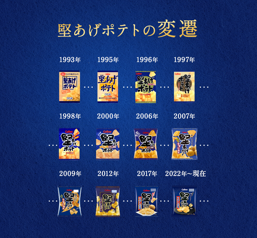 堅あげポテトパッケージの変遷