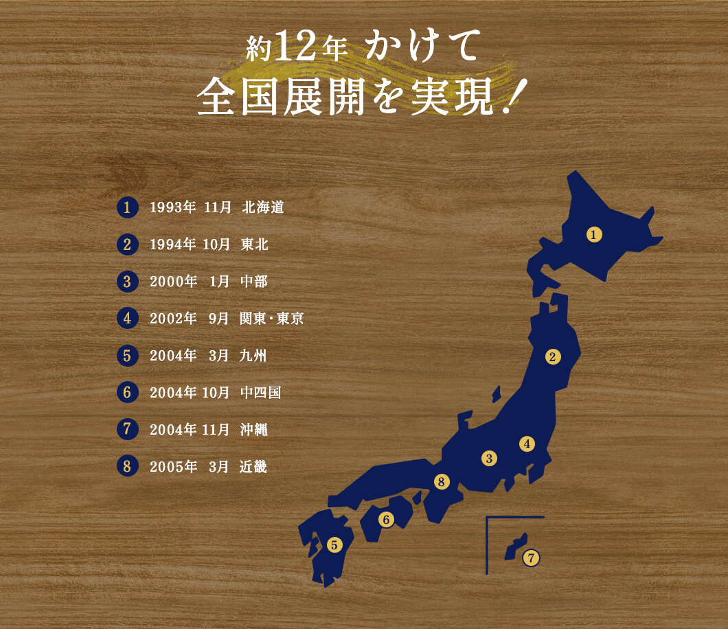 約12年 かけて全国展開を実現！。1993年11月北海道。1994年10月東北。2000年1月中部。2002年9月関東・東京。2004年3月九州。2004年10月中四国。2004年11月沖縄。2005年3月近畿。