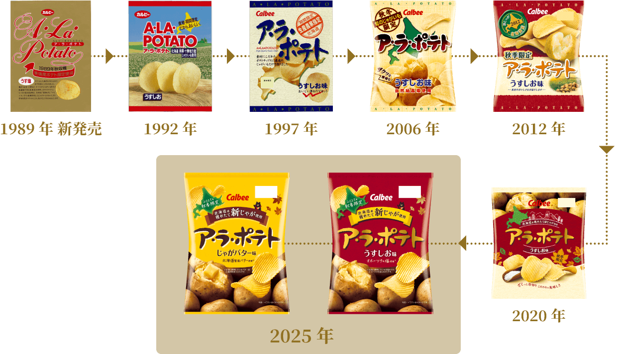 ア・ラ・ポテトのパッケージ変遷