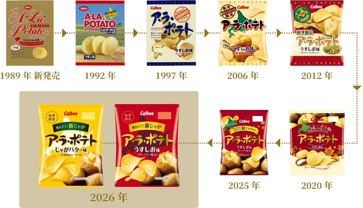 ア・ラ・ポテトのパッケージ変遷