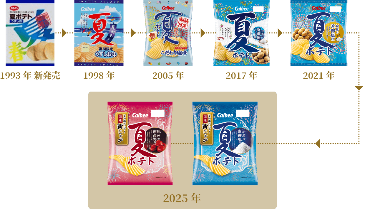 夏ポテトのパッケージ変遷