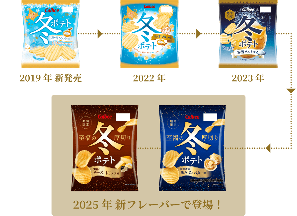冬ポテトのパッケージ変遷