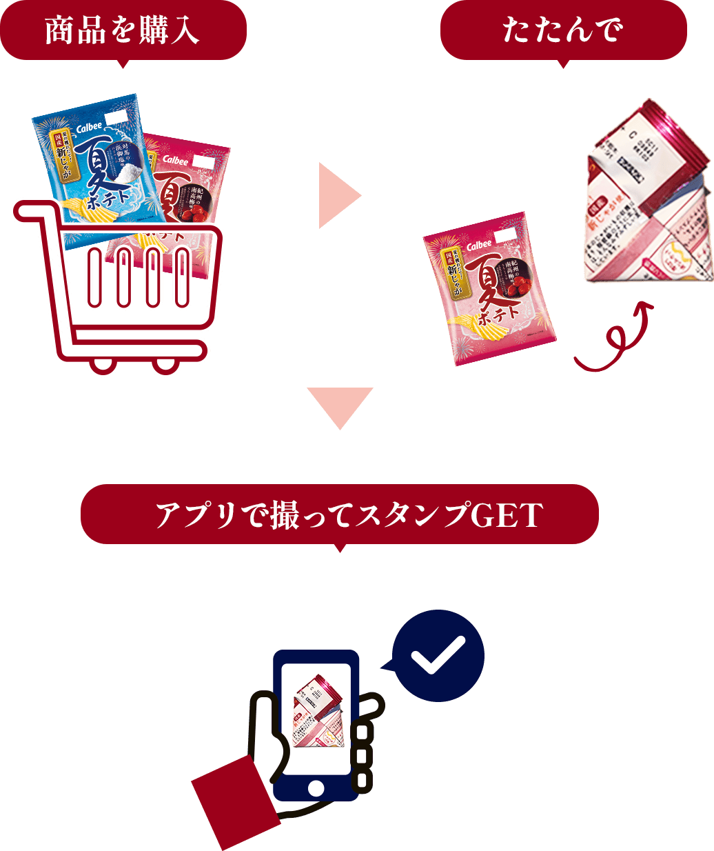 商品を購入 たたんで アプリで撮ってスタンプGET