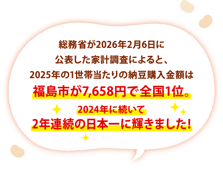 総務省が2026年2月6日に公表した家計調査によると、2025年の1世帯当たりの納豆購入金額は福島市が7,658円で全国1位。2024年に続いて2年連続の日本一に輝きました！