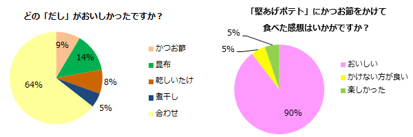 アンケート結果