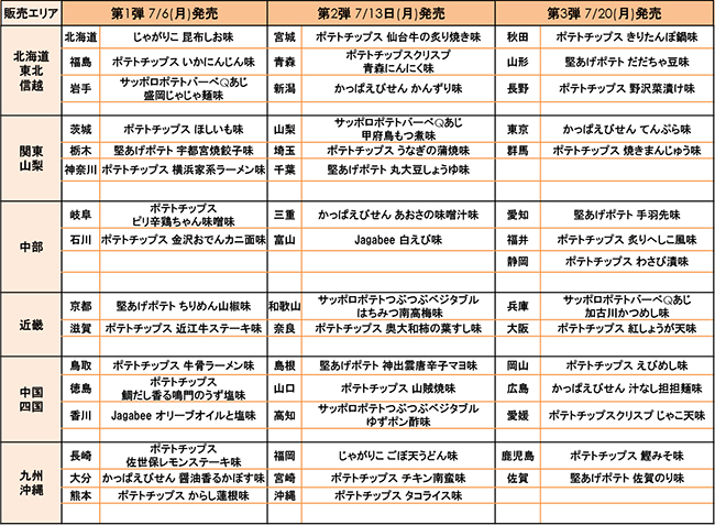 商品発売スケジュール