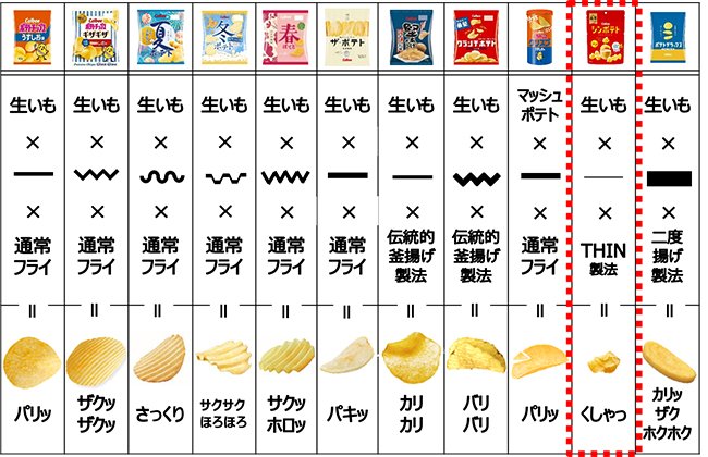 ニュースリリース シンポテト うすしお味 サワークリーム味 カルビー株式会社