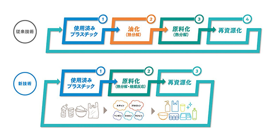 技術の概念図