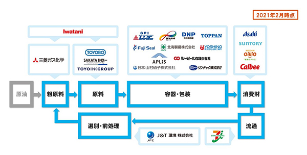 参画企業