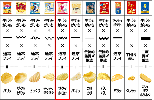 季節厚切りシリーズ