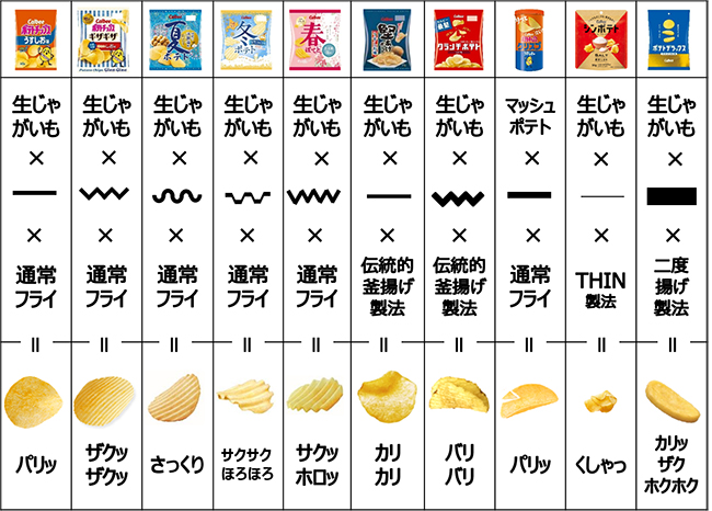 シンポテト 絶妙しお味/金色バター味
