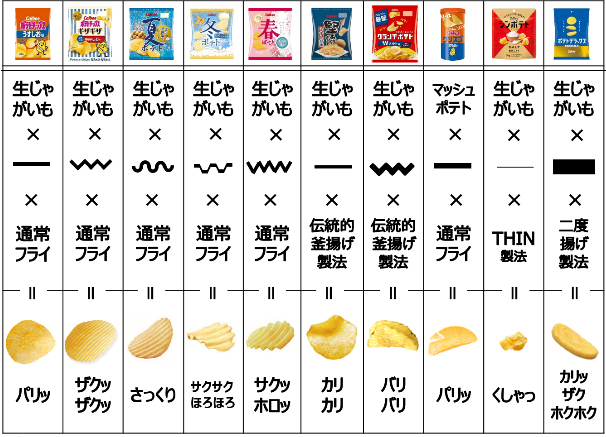 食感バリエーション