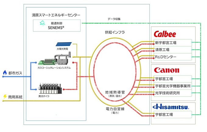 供給概要図