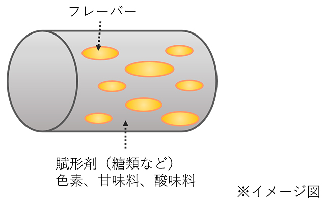 フリスとは