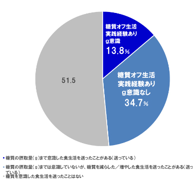 アンケート結果