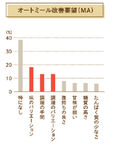 改善要望