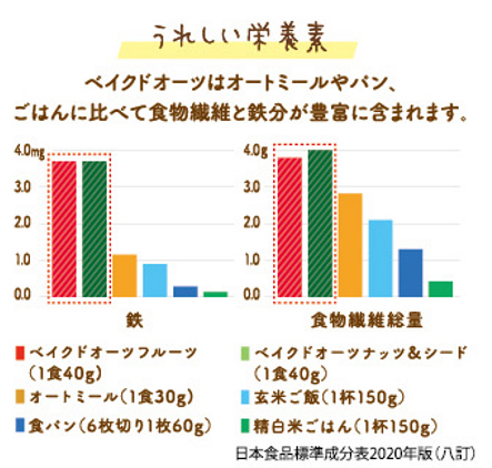 栄養素グラフ