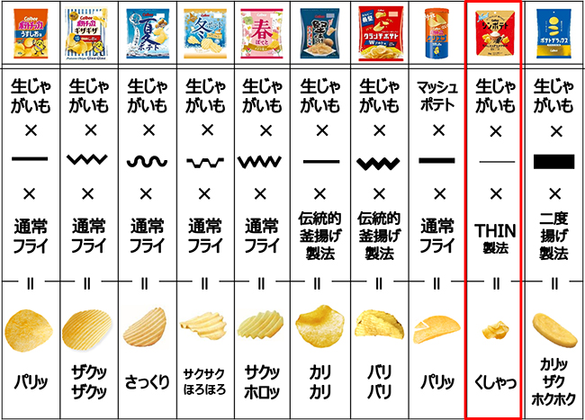 食感バリエーション