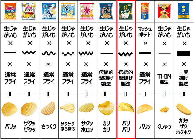 食感バリエーション