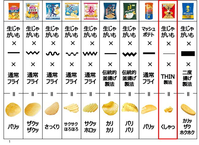 食感バリエーション