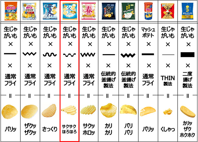 食感バリエーション