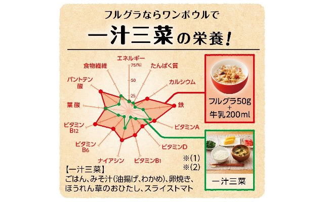 一汁三菜