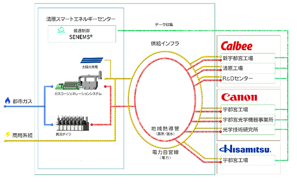 供給概要図