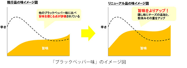 ポテトデラックス ブラックペッパー味のイメージ