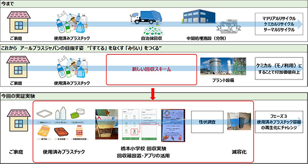 授業の様子