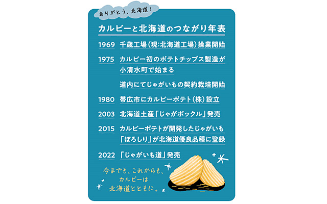 北海道とのつながり年表