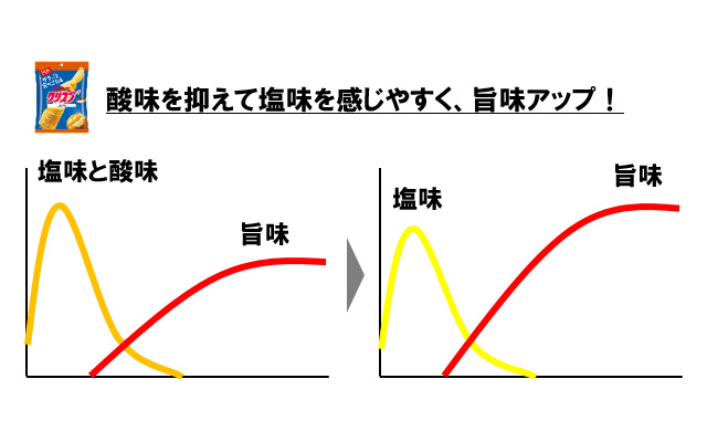 リニューアル うましお味