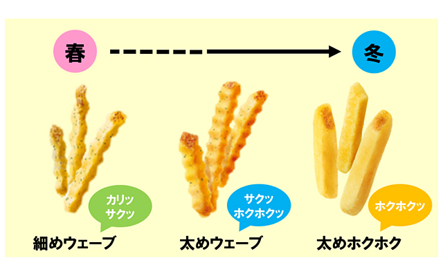 食感バリエーション